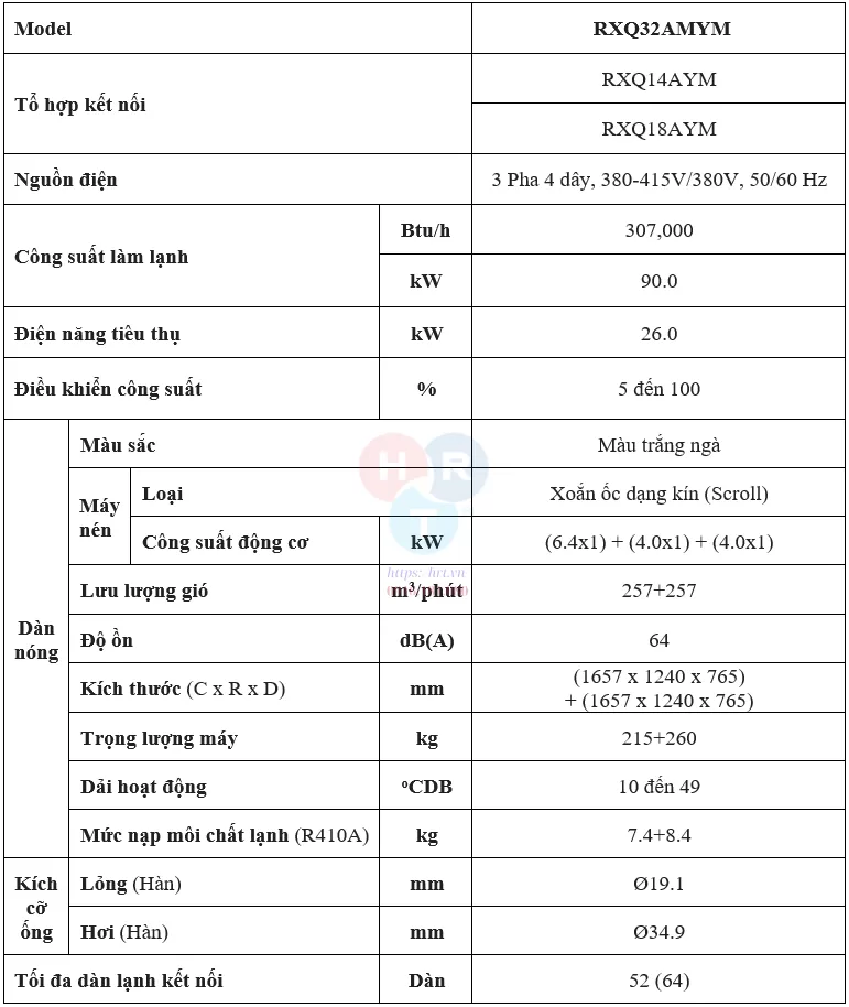 RXQ32AMYM - thông số kỹ thuật